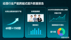 精准踩中了现代人的需求痛点